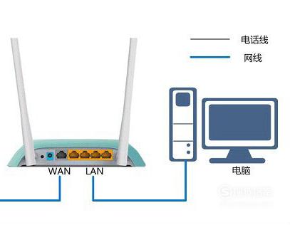 ޷ӵInternetô죿