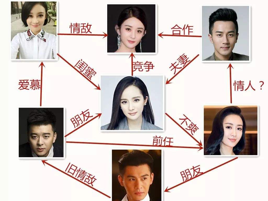 王鸥张戈分手原因：谁先提出？流传的结婚照是真是假？