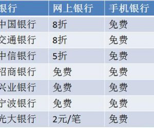 微信银行跨行转账手续费新标准：跨行转账将开始收取费用