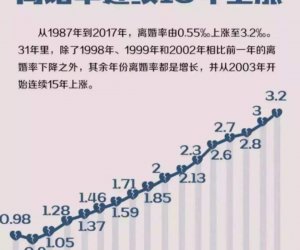 90后离婚率攀升，背后原因何在？