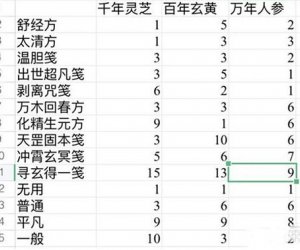 一念逍遥百炼成仙药方是什么