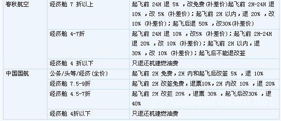 飞机票怎么退 这些具体步骤经验