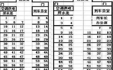 火车靠窗户的座位号分布情况 具体教程