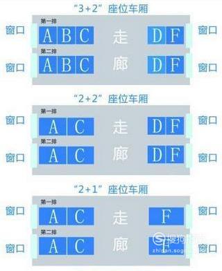 火车靠窗户的座位号分布情况 具体教程