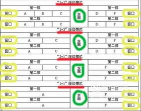 火车靠窗户的座位号分布情况 具体教程