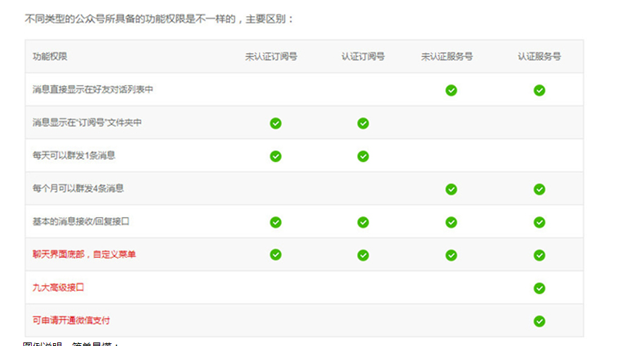 新版微信订阅号和服务号的区别，很简单技巧