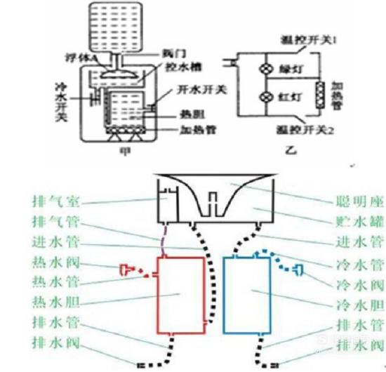 饮水机制冷原理 这些具体步骤经验