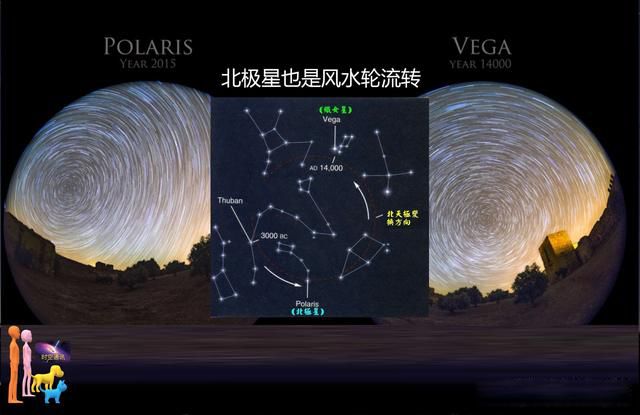 怎样找到北极星 北极星的位置在哪个方向